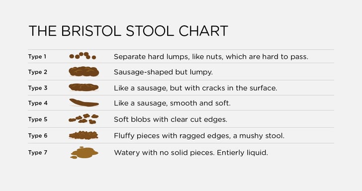 Bristol Stool Chart